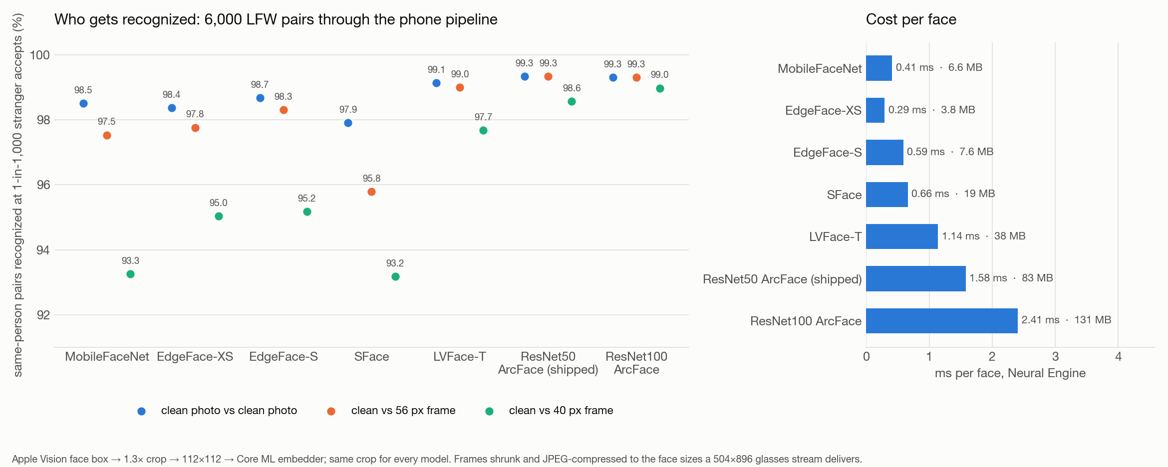Model Performance vs Execution Time